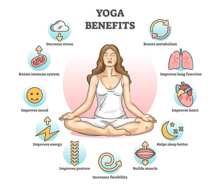 The Best Benefits Of Practicing Yoga In The Morning