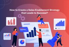 Sales Enablement Strategies