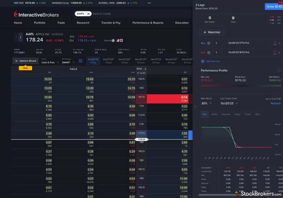 TRADING PLATFORMS